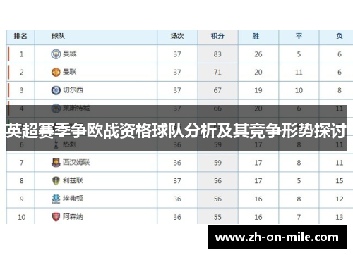 英超赛季争欧战资格球队分析及其竞争形势探讨 英超赛季争欧战资格球队分析及其竞争形势探讨