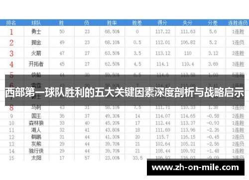 西部第一球队胜利的五大关键因素深度剖析与战略启示