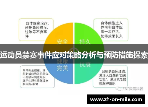 运动员禁赛事件应对策略分析与预防措施探索 运动员禁赛事件应对策略分析与预防措施探索