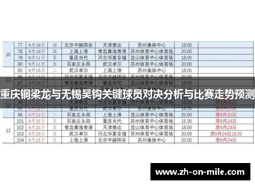 重庆铜梁龙与无锡吴钩关键球员对决分析与比赛走势预测 重庆铜梁龙与无锡吴钩关键球员对决分析与比赛走势预测