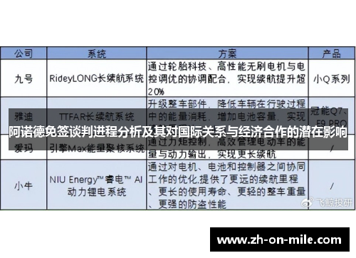 阿诺德免签谈判进程分析及其对国际关系与经济合作的潜在影响 阿诺德免签谈判进程分析及其对国际关系与经济合作的潜在影响