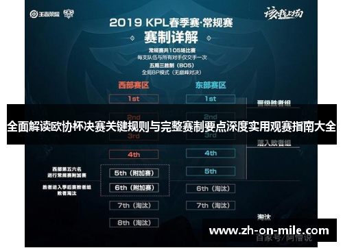 全面解读欧协杯决赛关键规则与完整赛制要点深度实用观赛指南大全 全面解读欧协杯决赛关键规则与完整赛制要点深度实用观赛指南大全