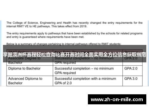 掌握澳洲杯赛程轻松查询比赛开赛时间全面实用全方位信息获取指南 掌握澳洲杯赛程轻松查询比赛开赛时间全面实用全方位信息获取指南