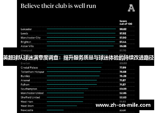 英超球队球迷满意度调查:提升服务质量与球迷体验的持续改进路径 英超球队球迷满意度调查:提升服务质量与球迷体验的持续改进路径