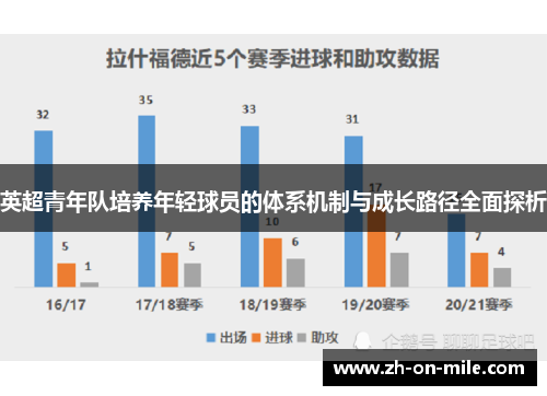 英超青年队培养年轻球员的体系机制与成长路径全面探析 英超青年队培养年轻球员的体系机制与成长路径全面探析