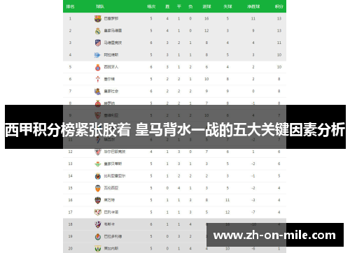 西甲积分榜紧张胶着 皇马背水一战的五大关键因素分析 西甲积分榜紧张胶着 皇马背水一战的五大关键因素分析
