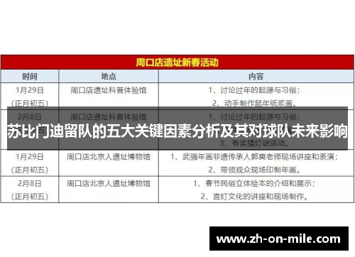 苏比门迪留队的五大关键因素分析及其对球队未来影响