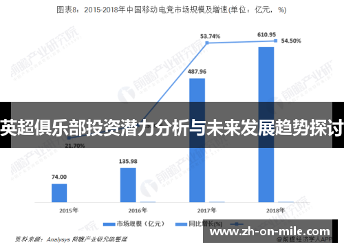 英超俱乐部投资潜力分析与未来发展趋势探讨