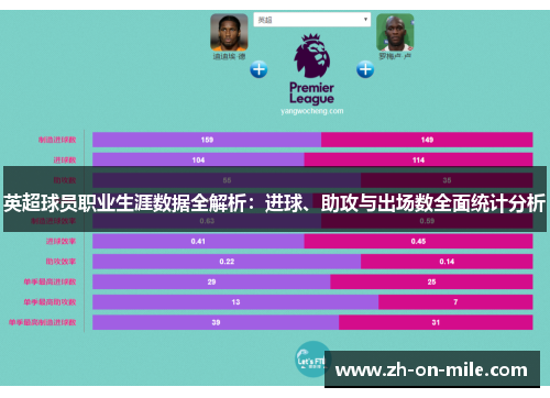 英超球员职业生涯数据全解析：进球、助攻与出场数全面统计分析