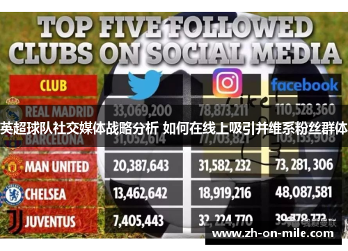 英超球队社交媒体战略分析 如何在线上吸引并维系粉丝群体 英超球队社交媒体战略分析 如何在线上吸引并维系粉丝群体